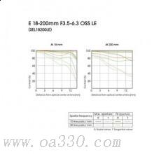 索尼 SEL18200LE 相机微单镜头 E18-200/3.5-6.3 OSS LE 