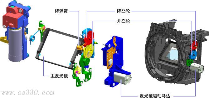 反光镜振动控制系统有效抑制相机抖动